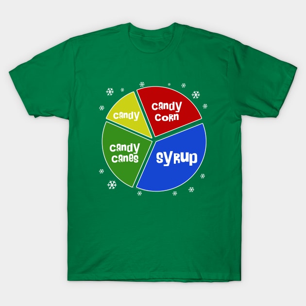 Elf Food Groups V2 T-Shirt by PopCultureShirts